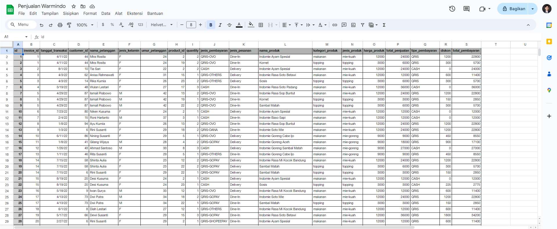 Dataset